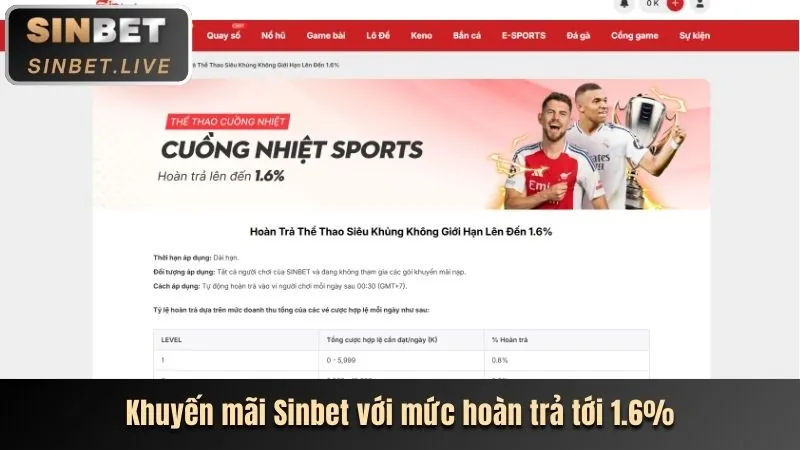 Khuyến Mãi Thể Thao Độc Quyền tại 88online Casino
